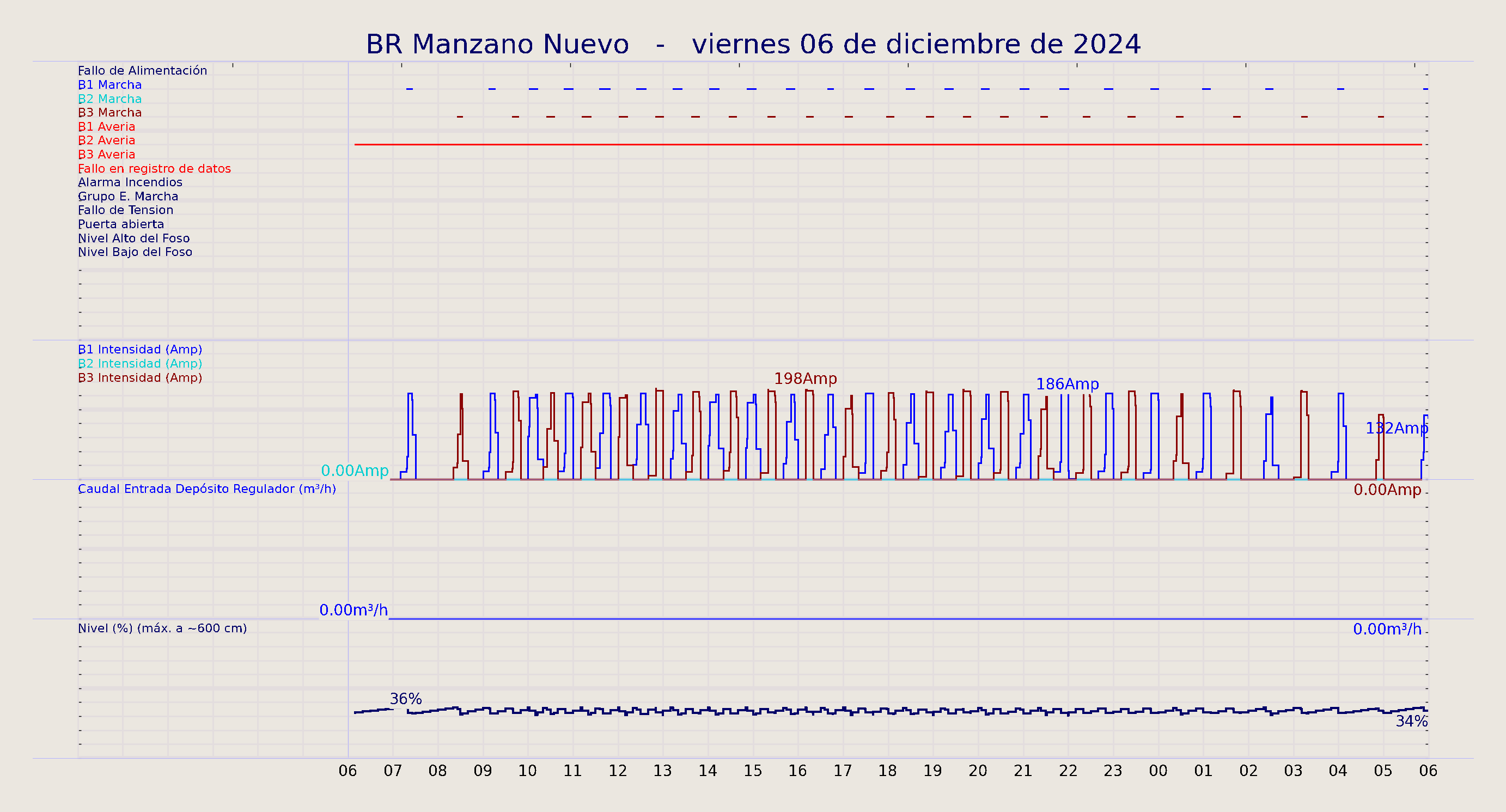 ../../imagenes/vid/2024/BR Manzano Nuevo/2024-12-06 BR Manzano Nuevo.png